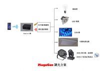 MugaCon產品架構