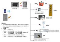 MugaCon產品架構