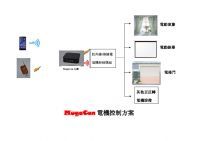 MugaCon產品架構